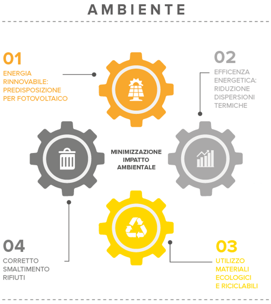 imeco srl infografica ambiente