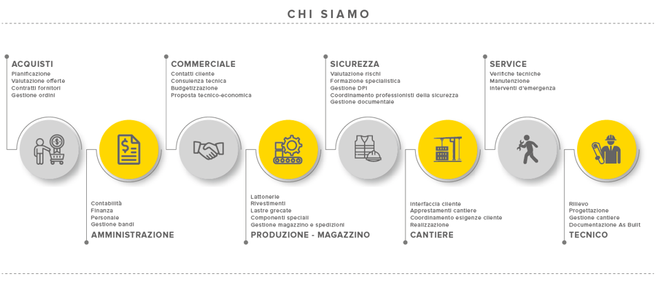 imeco srl infografica azienda